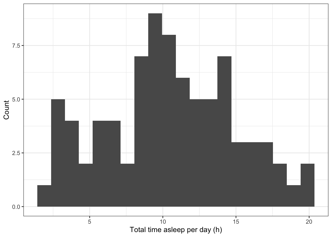 histogram example